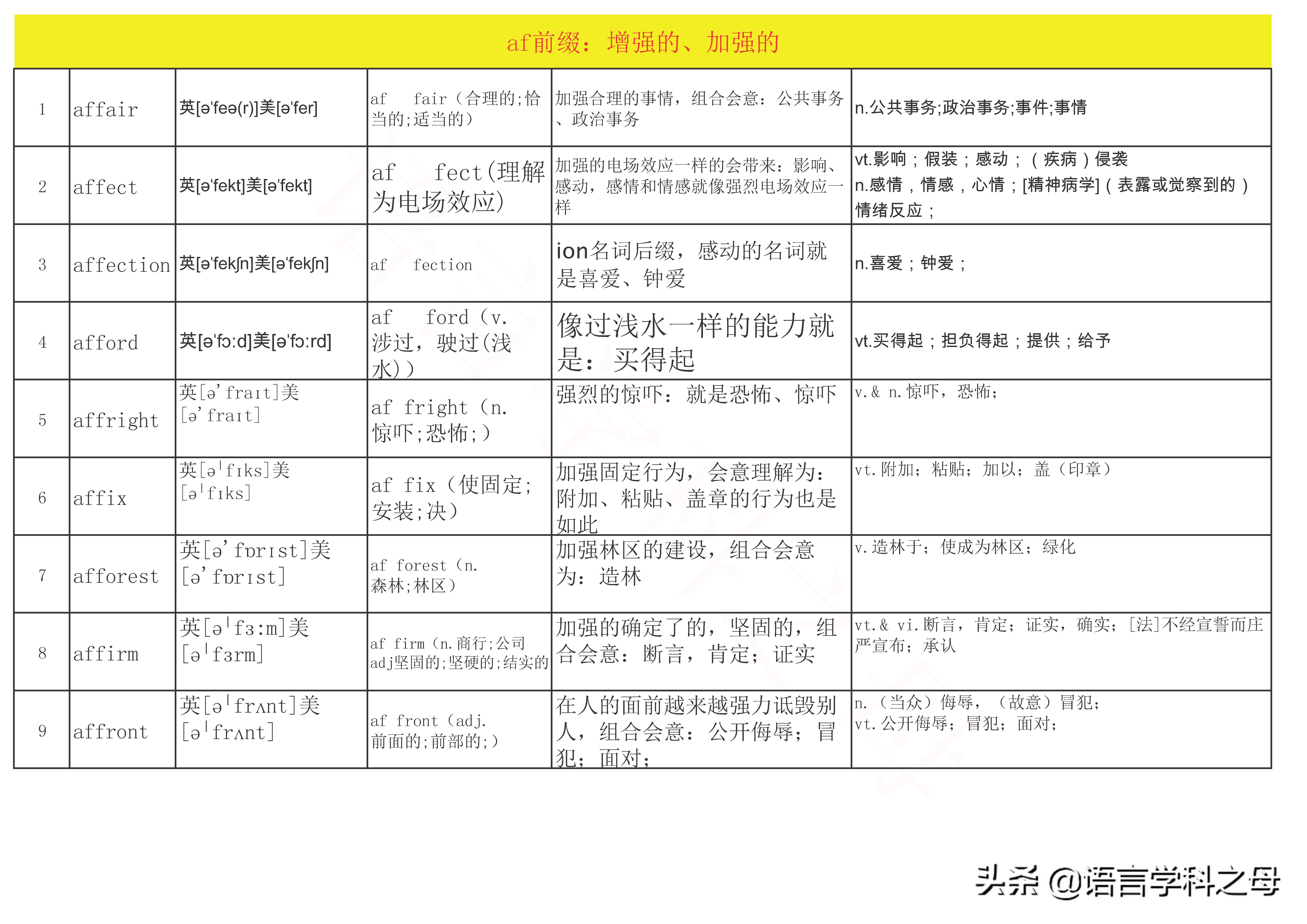 af和ad什么意思,af跟ap