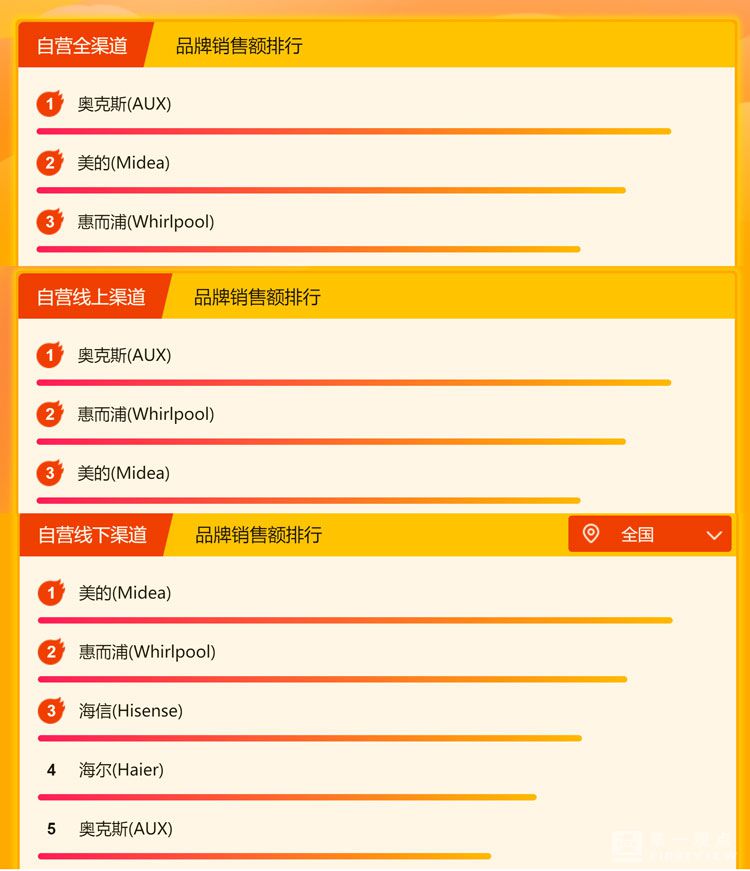 苏宁家居悟空榜,苏宁悟空榜