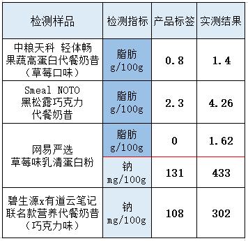 减肥路上必不可少的代餐奶昔,奶昔代餐粉减肥有什么效果