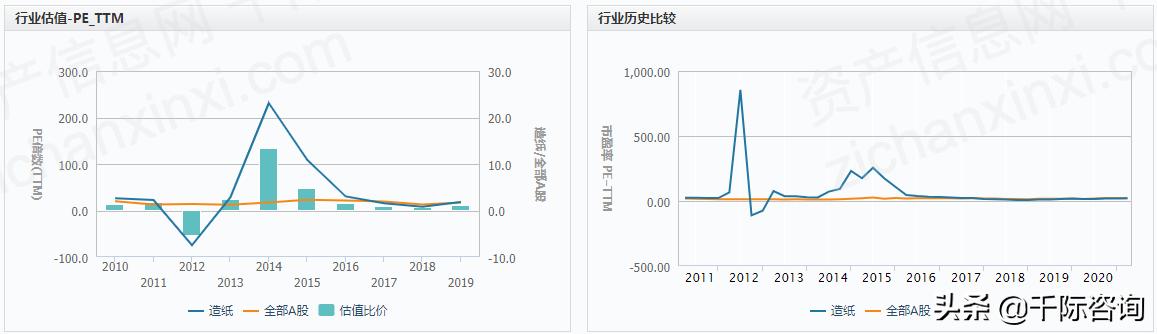 2021造纸行业的前景与未来,2021造纸行业