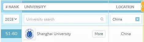 上海被低估的国际化学校,上海大学为啥被称为魔都良心大学
