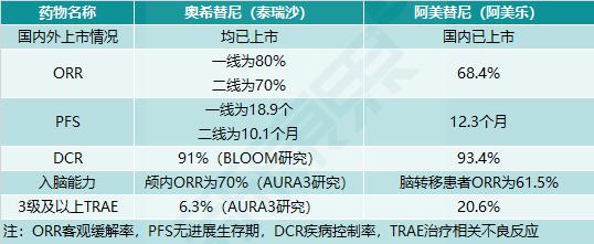 「雷说新药」2020年药监局首次批准的国产1类新药