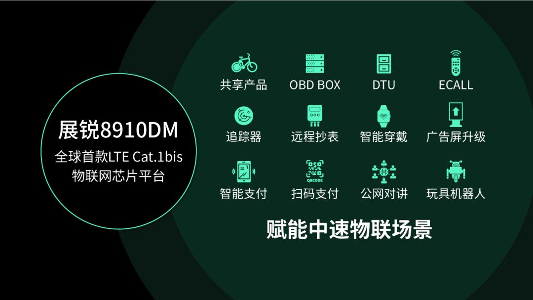 cat.1优缺点,cat.1是什么