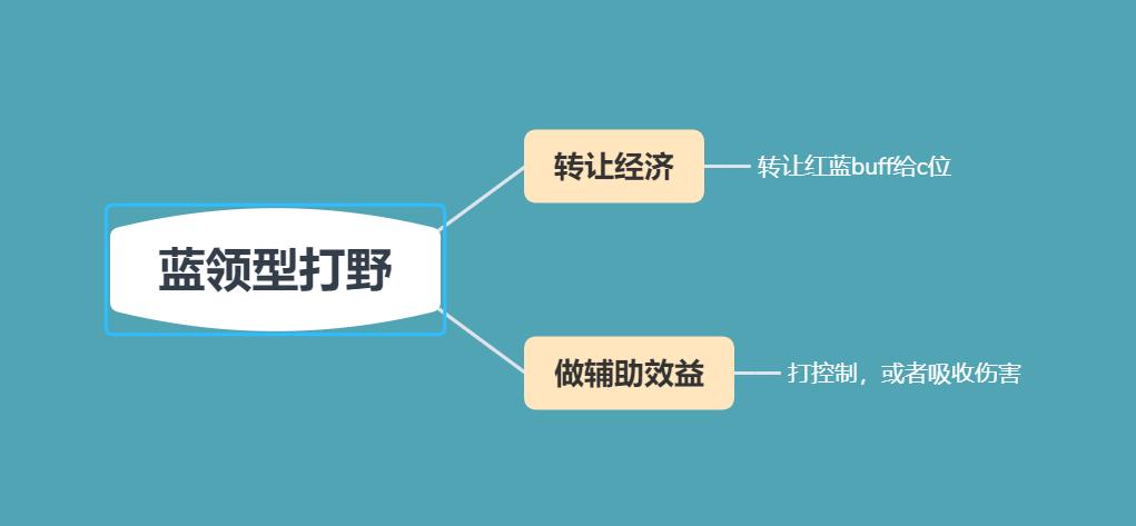 王者荣耀橘右京太弱,王者荣耀橘右京是对抗路还是打野