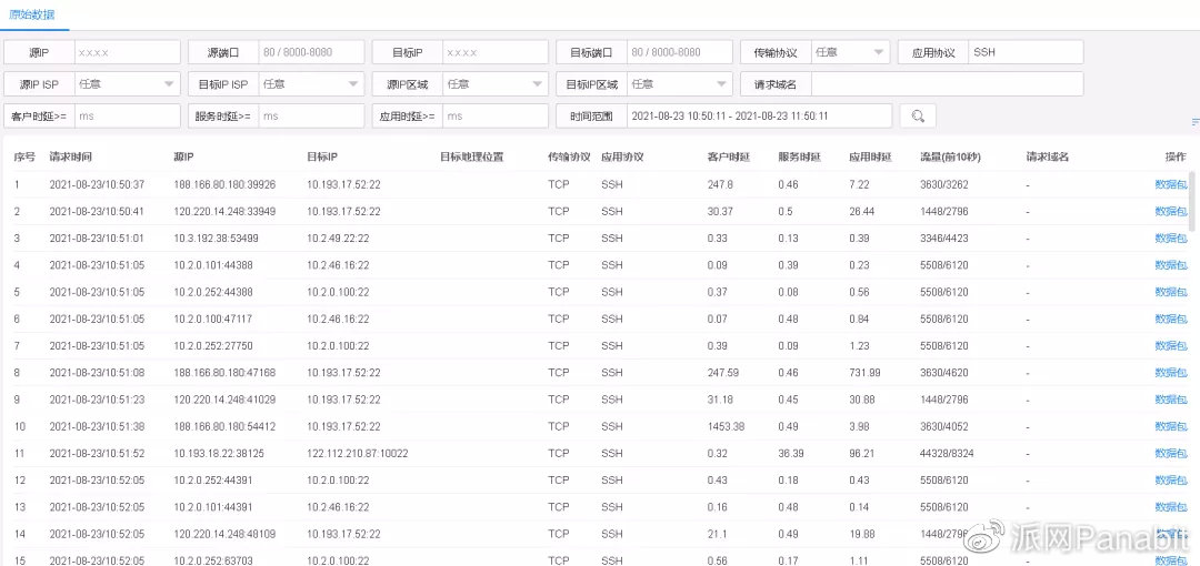 信息中心在鄙视链中的地位