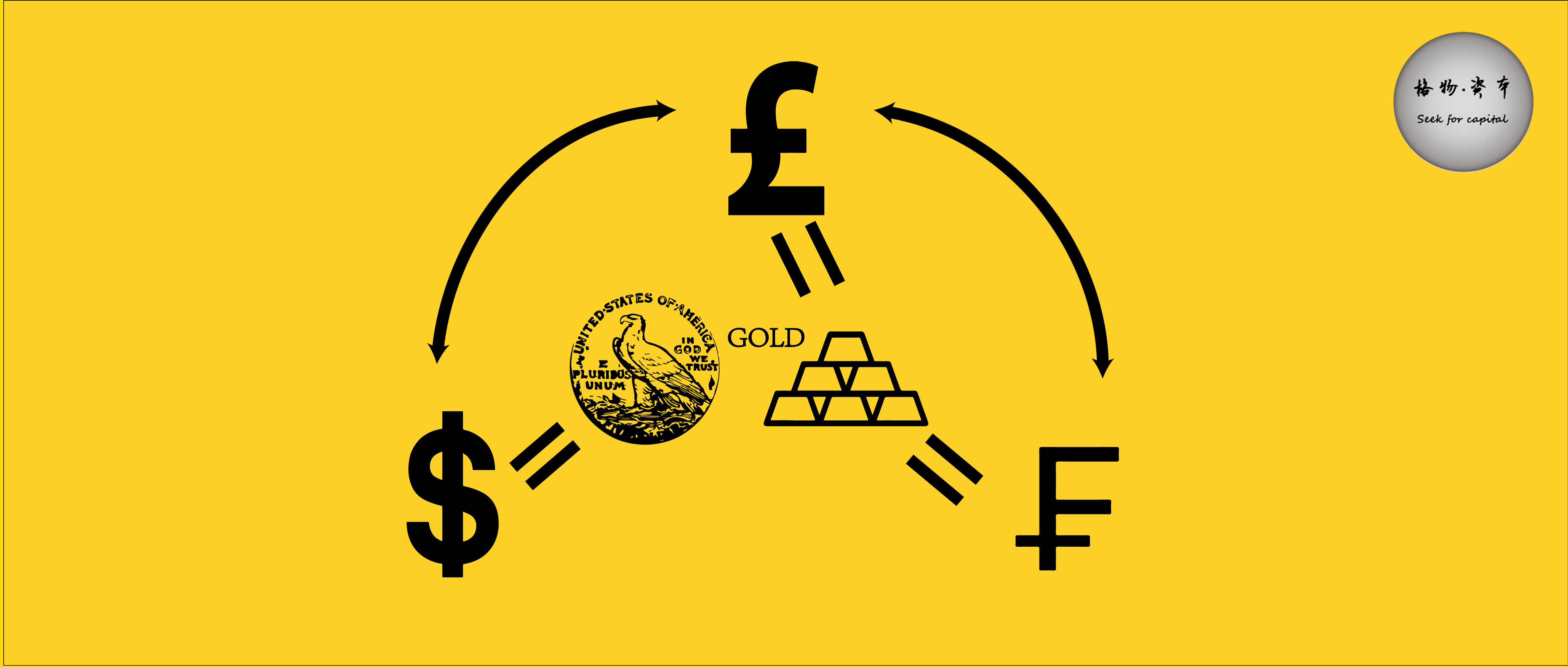 金本位崩溃时金价,金本位制崩溃后的黄金