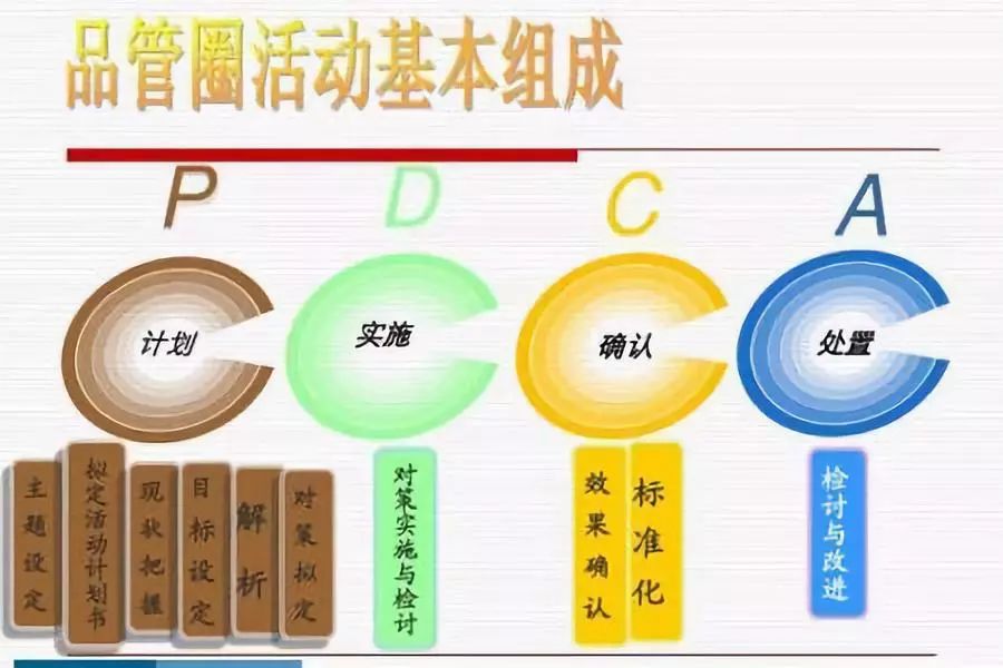 qcc品管圈发表流程及注意事项,什么是qcc品管圈看完这篇就懂了