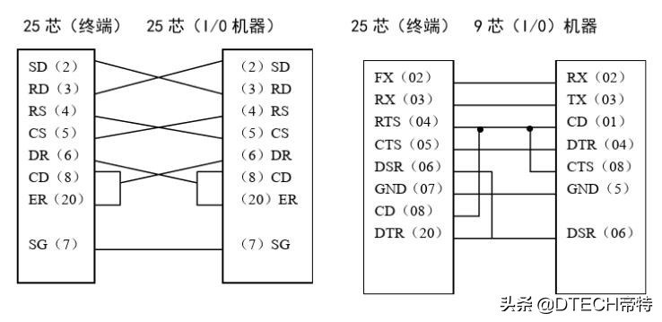 rs232电路维修,rs232不拔插会坏吗