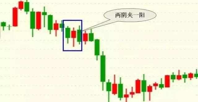 k线密码口诀,会说话的k线组合语言