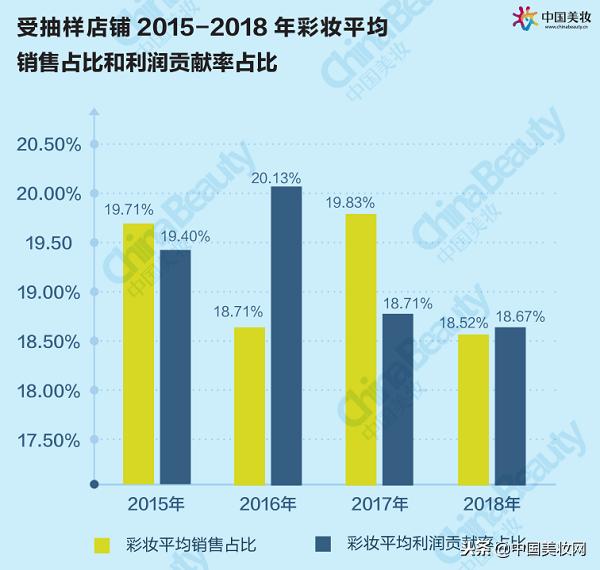 2018年中国美妆市场分析,2021中国美妆年度国货品牌