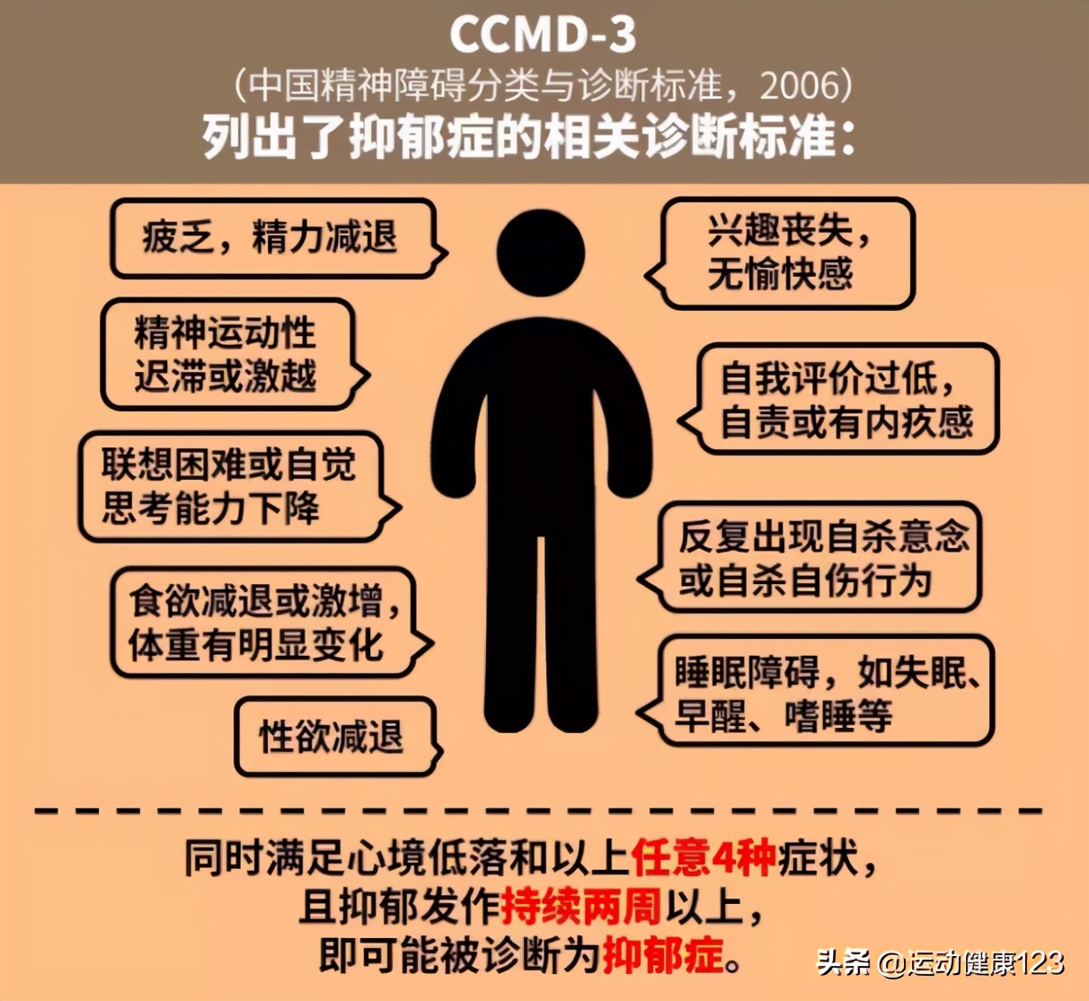 运动治疗抑郁最好的方法,锻炼可以治疗抑郁焦虑