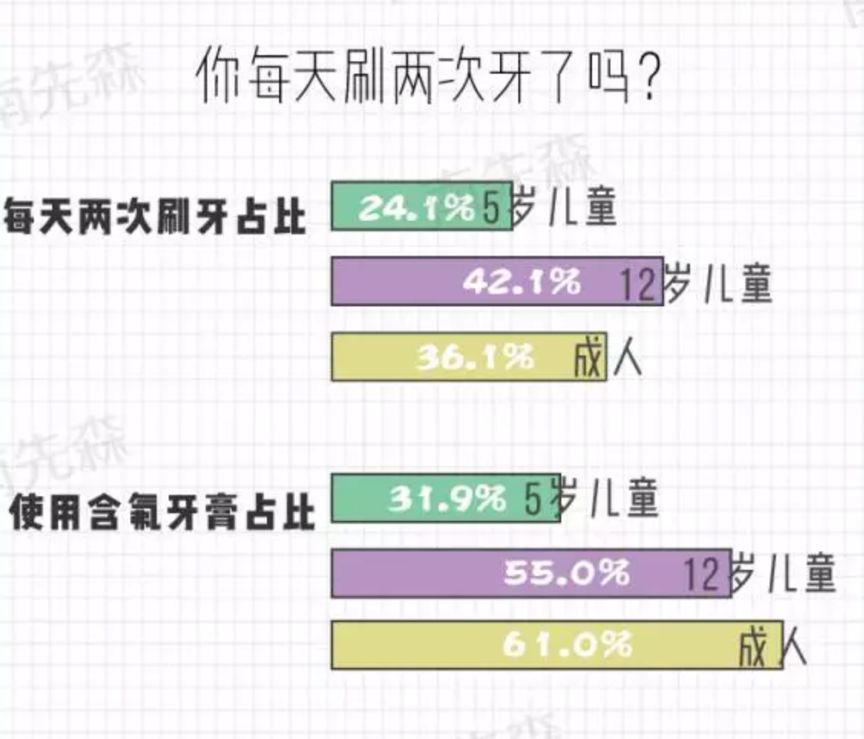 我们的口腔“很脏”，这个日常清洁习惯不容忽视