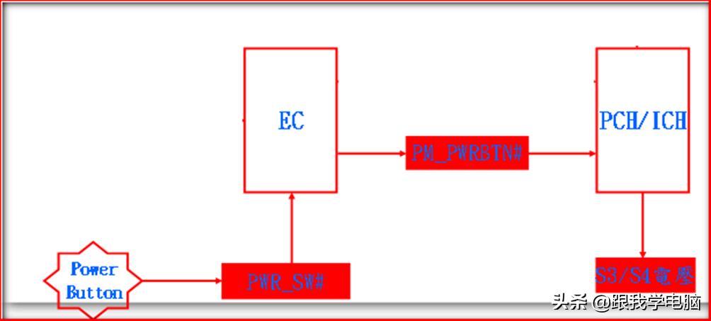hp笔记本无法开机电源灯不亮,hp电脑怎样开机更好