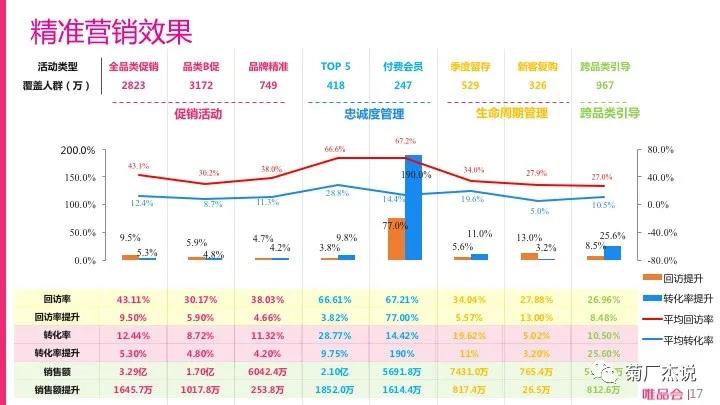 电商crm运营培训,电商crm系统和会员体系