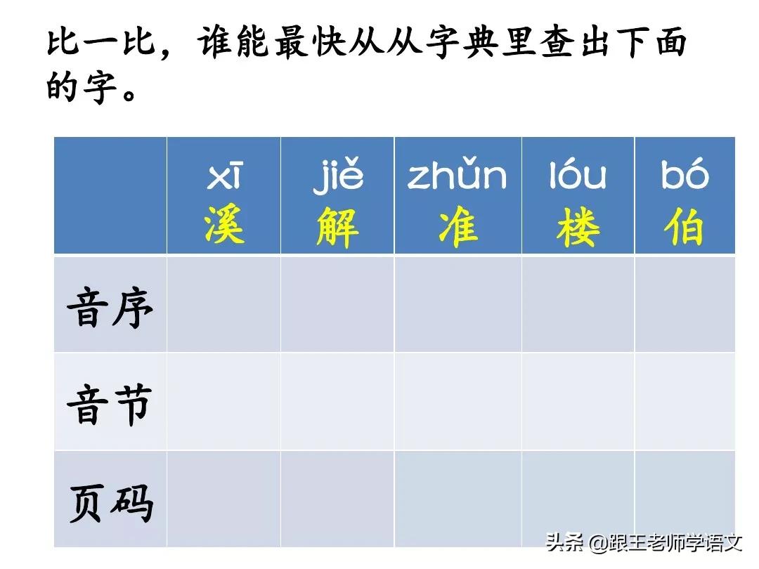 部编版语文一年级上册语文园地五,一年级下册语文语文园地五的讲解