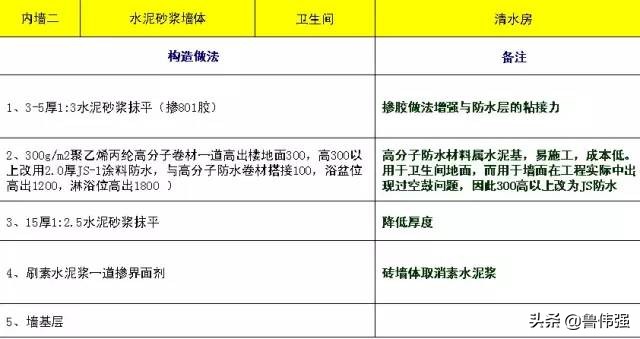 高层房屋建筑工程施工,高层住宅楼施工全过程记录