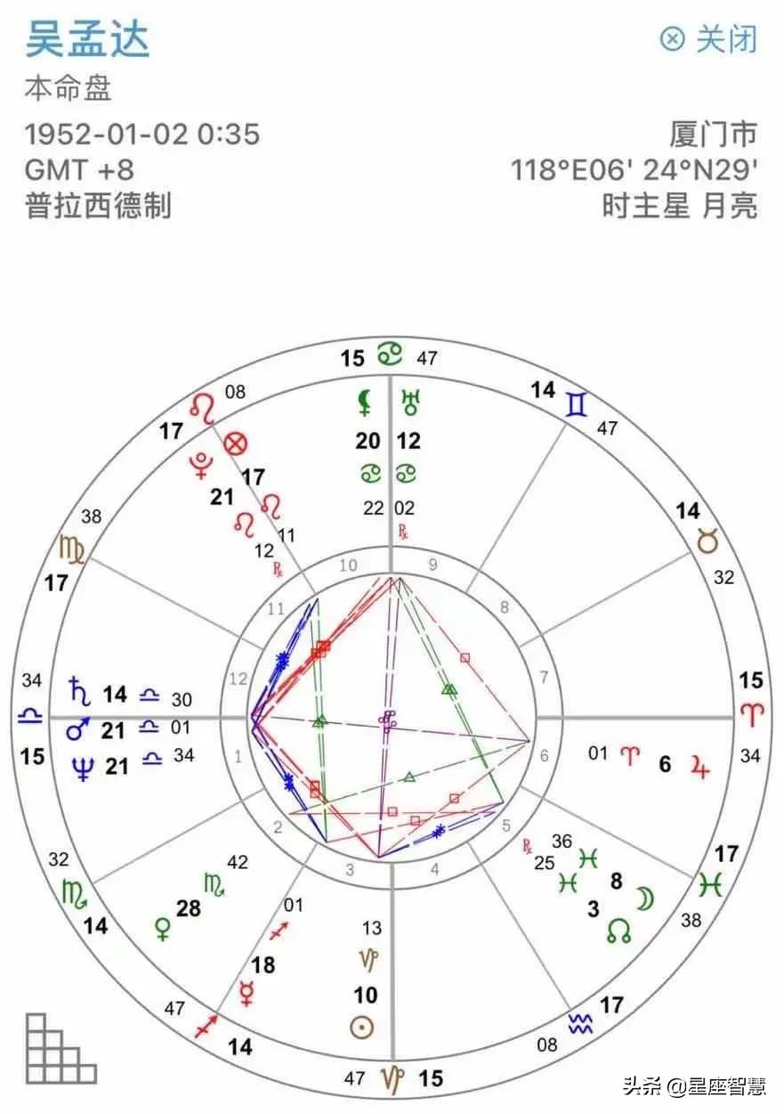 占星视角：谢谢达哥，喜剧之王终被加冕