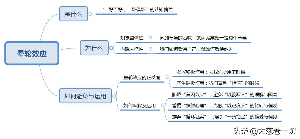 潘多拉的盒子故事启示,潘多拉效应详解