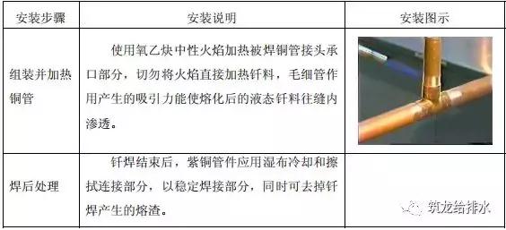 中建三局给排水管道焊接施工工艺标准，照着做就对了！