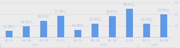 1919和华致酒库哪一个更赚钱,华致酒行与1919哪个利润高