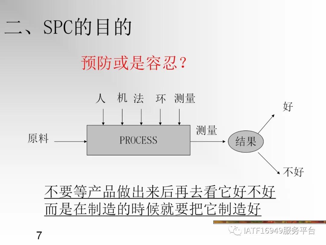 统计控制spc教材,统计过程控制spc是指什么