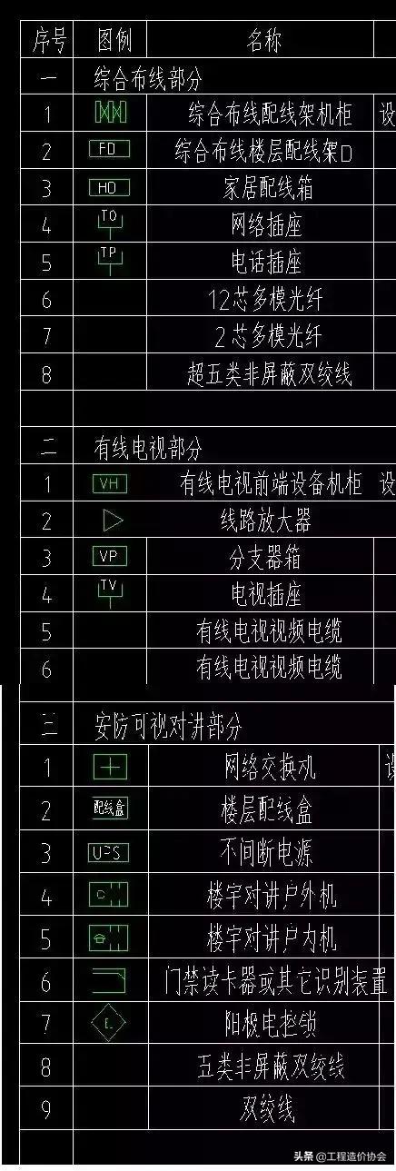 安装工程给排水配件图纸图例大全,给排水图纸图例表