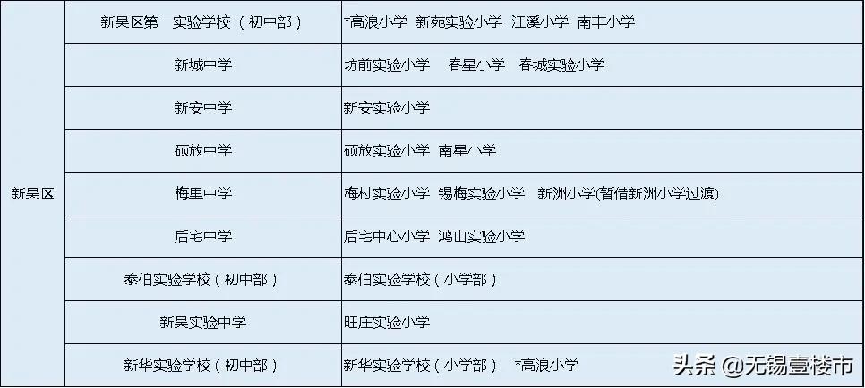 无锡天一和省锡中哪个好,无锡中考天一实验学校