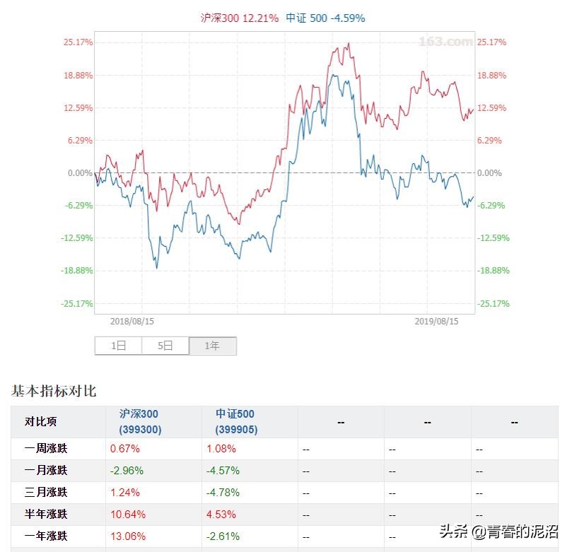 绩优蓝筹etf,申购etf时如何配齐一揽子股票权重