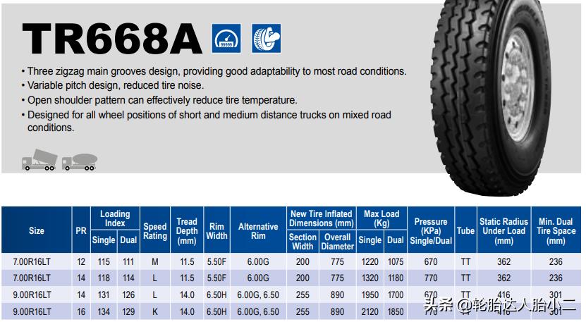 轻卡什么品牌的轮胎好,国产轻卡车十大良心轮胎排行