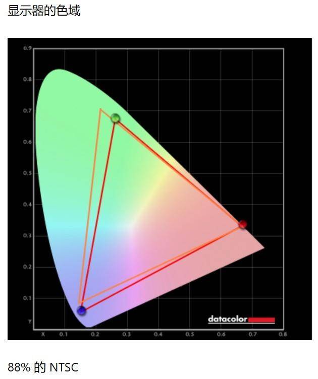 买手机200-300元二手lg,2万买索尼a9m2合适吗