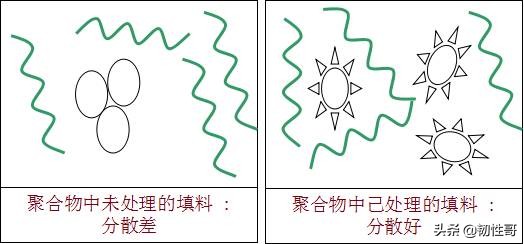 脂环族环氧基硅烷偶联剂,硅烷偶联剂和醇会反应吗