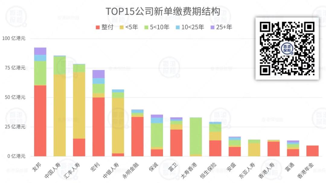 最新香港保险业数据,香港保险深度分析