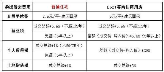 别再忽悠年轻人买loft,在北京买loft靠谱吗
