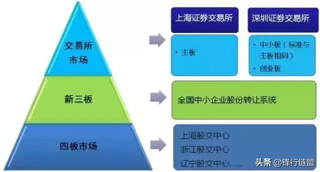 ipo程序与流程简介,ipo前期准备工作和流程