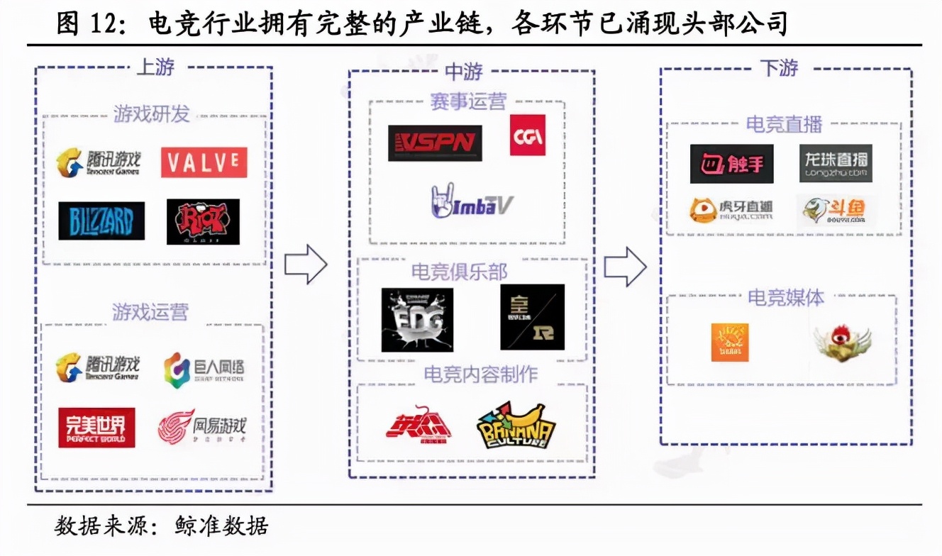 edg夺冠后的你们,edg打什么游戏夺冠了