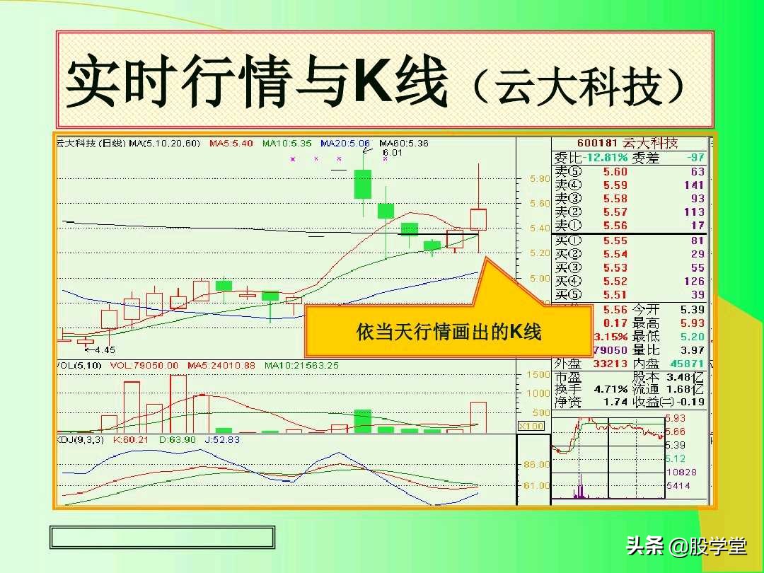 阳线孕育阳线k线组合图解,上涨插入线的k线组合图解