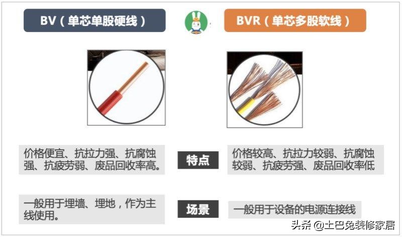 金龙羽电线好还是德力西好,金龙羽电线和金貂电线哪个好