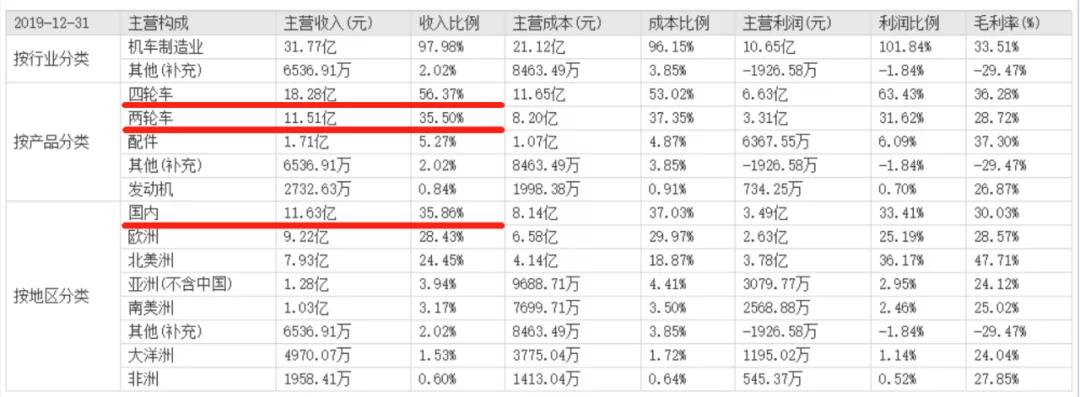 一年上涨七倍：春风动力，下一只十倍大牛股？