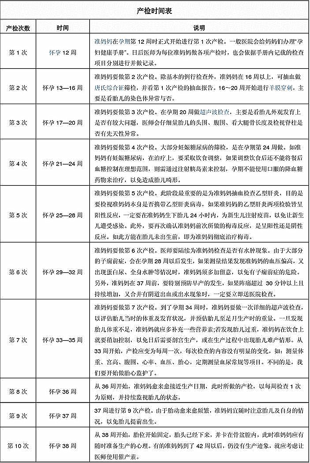 27岁孕妇死活不做产检,孕妈不愿去产检