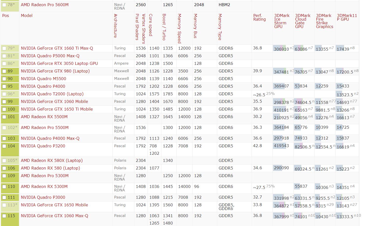 2021年10月显卡价格天梯图,cpu天梯图2021年10月高清