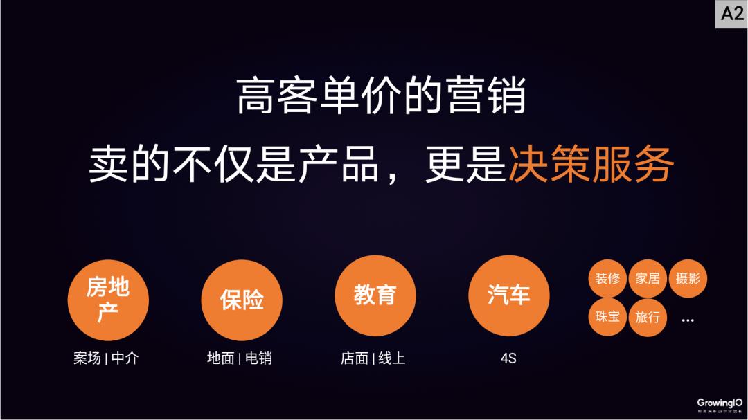 高客单价运营思路,如何让高客单价产品卖得飞起