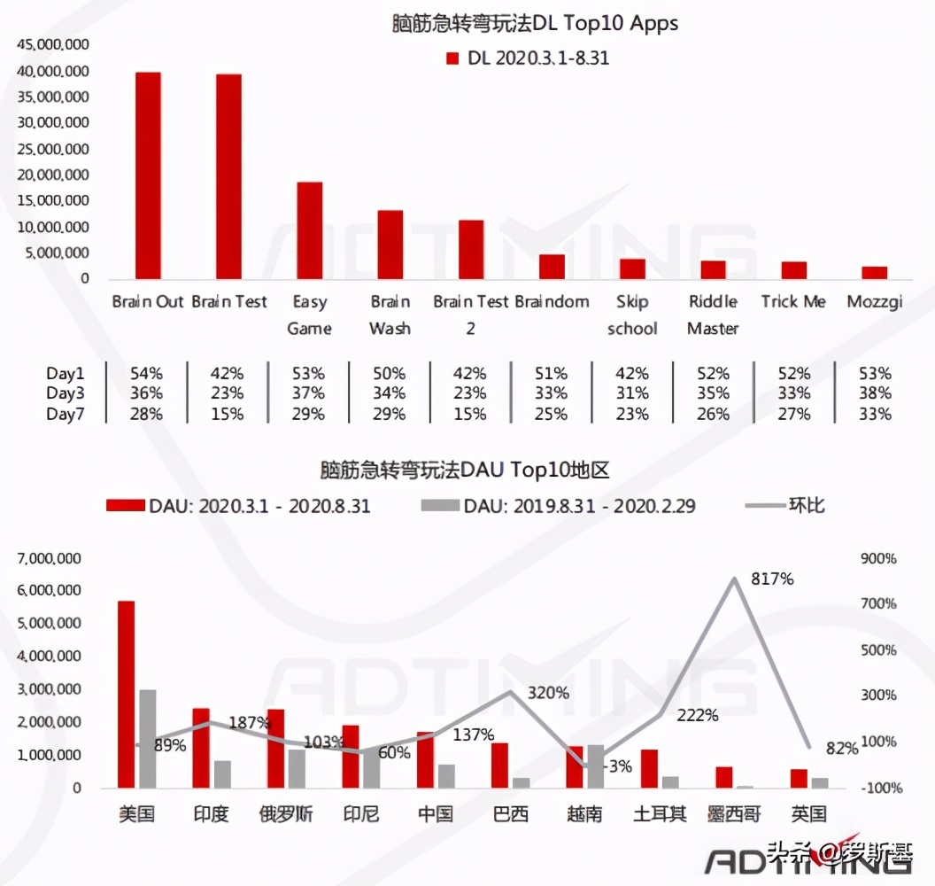 手游排行榜2022益智类,益智手游有哪些玩法