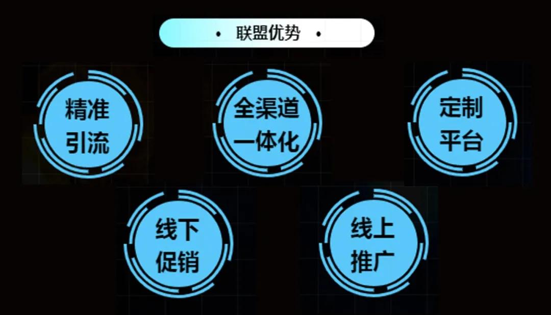 商协会如何帮助企业加强内外循环,信阳商业联盟