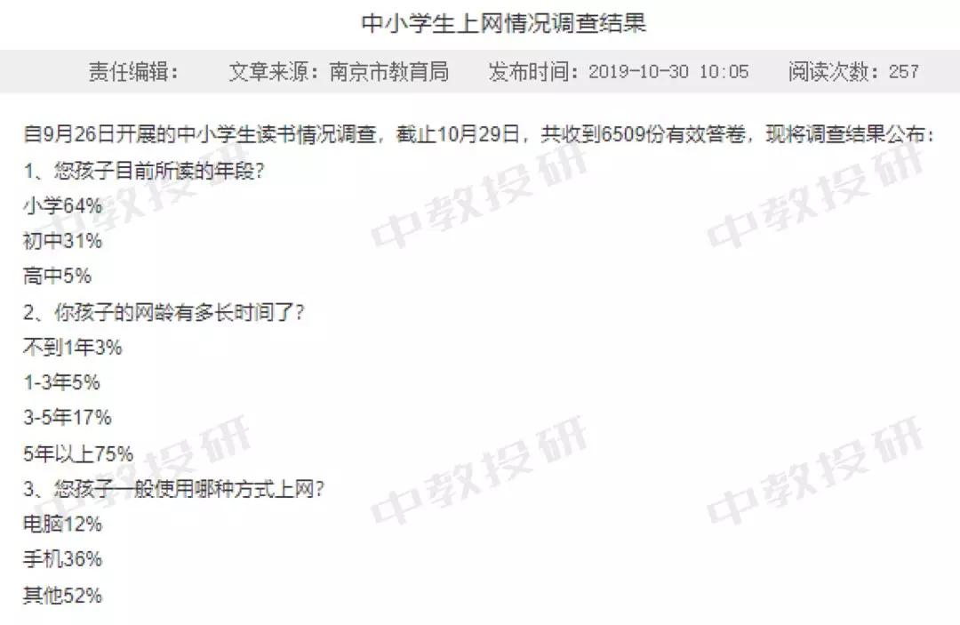 中学生居家在线学习生活调查问卷,关于小学生居家上网课调查问卷