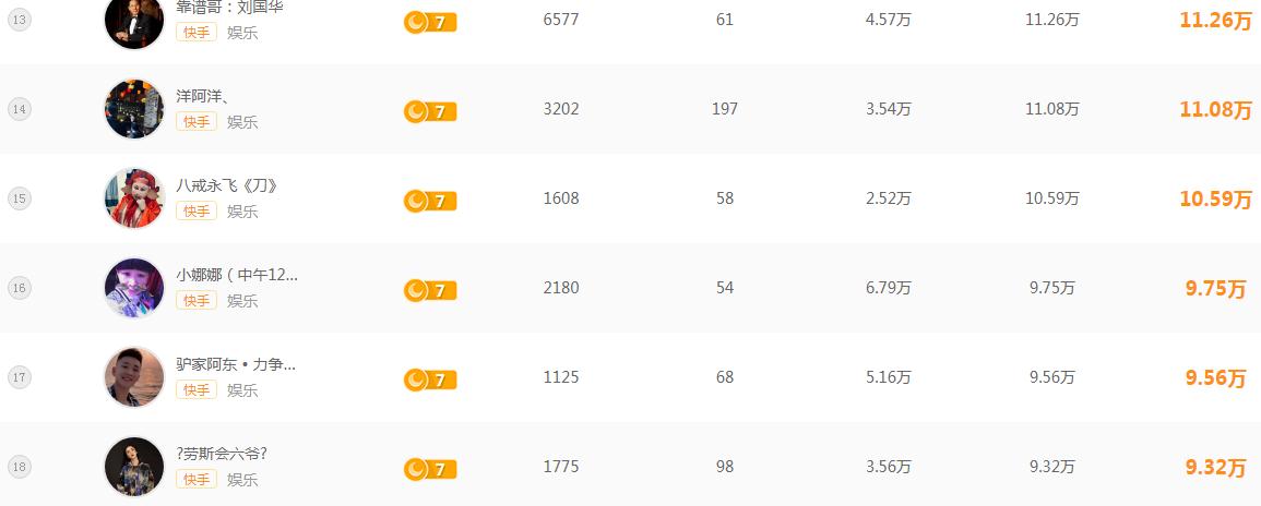 辛巴初瑞雪成长之路,辛巴初瑞雪对话