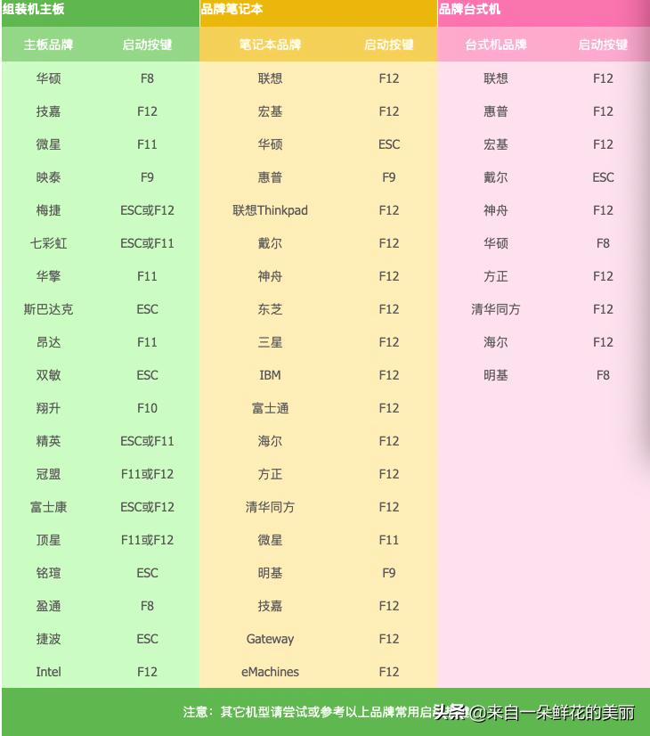 如何制作peu盘重装系统,如何制作U盘PE重装系统