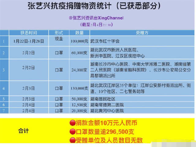 张艺兴鹿晗捐款,张艺兴捐款30万是真的吗