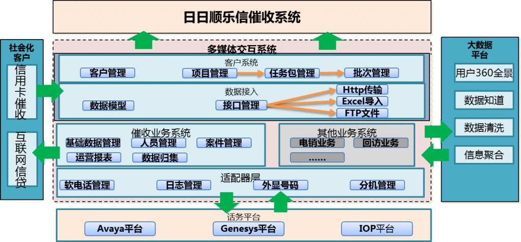 电话催收中心现场运营管理,催收呼叫中心行业怎么样