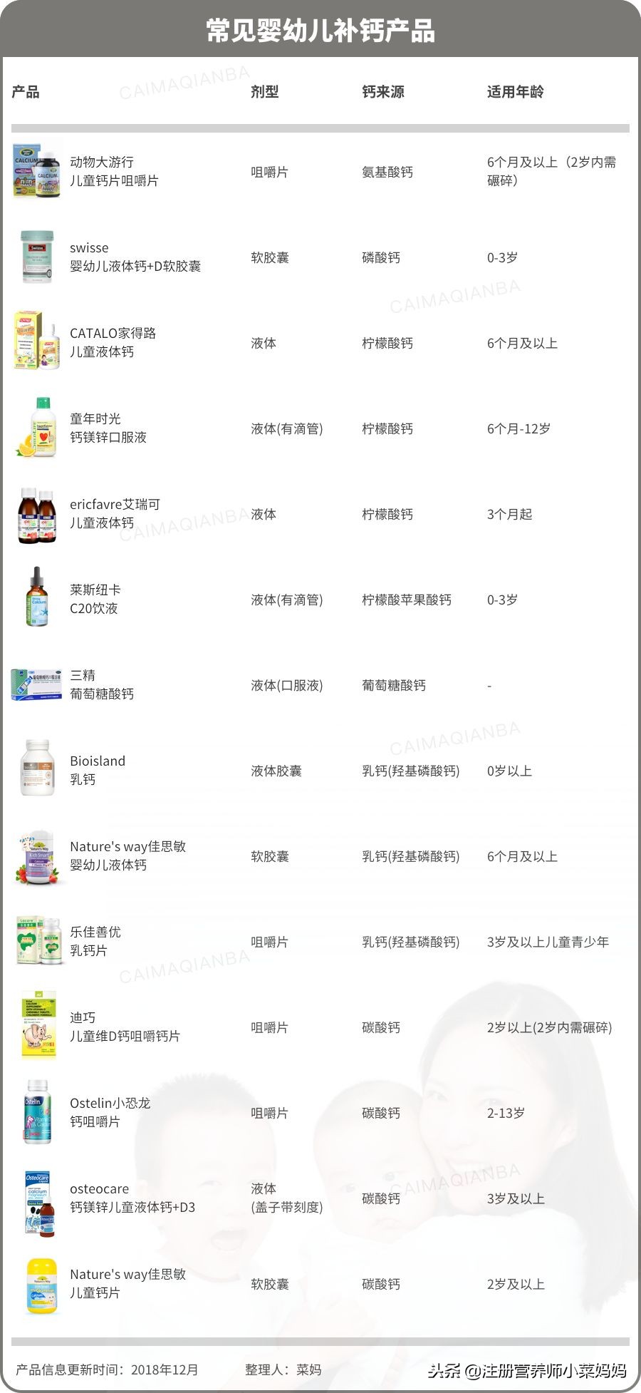 幼儿补钙产品怎么选,小孩补钙产品测评