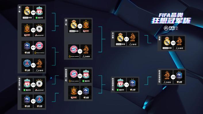 fifa狂想冠军杯,fifa足球冠军杯